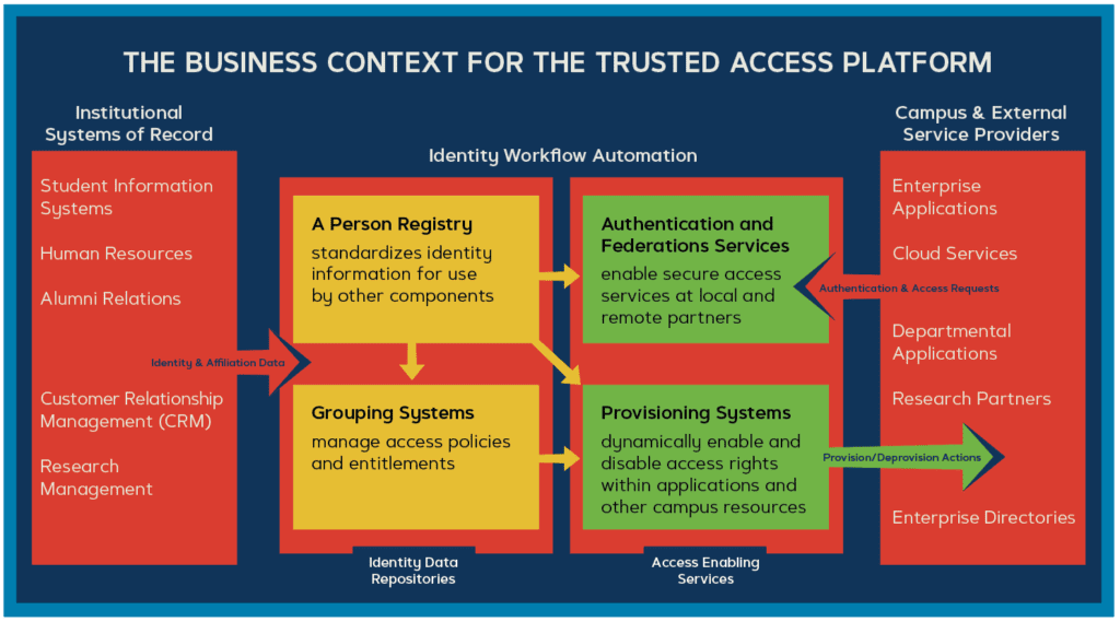 Business Reference Architecture image