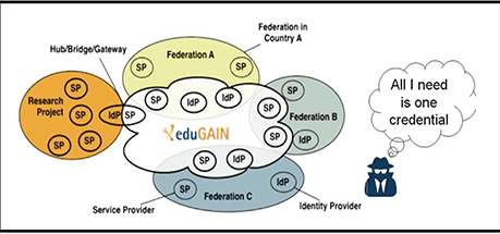 edugain illustration